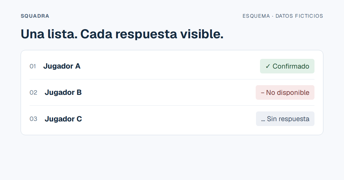 Ejemplo ficticio: jugador A confirmado, jugador B no disponible y jugador C sin respuesta.